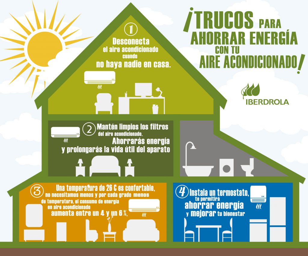 Recuperadores de calor ▷ renovar el aire ahorrando energía - Infografía 